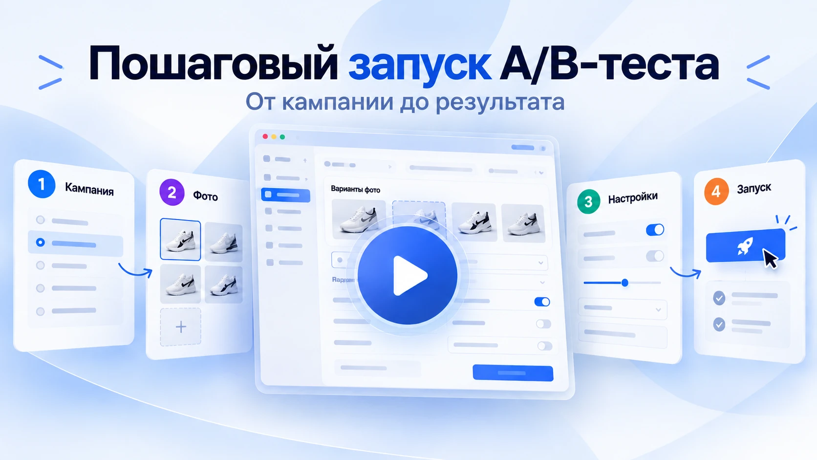 Пошаговый запуск А/Б-теста: кампания, фото, настройки, запуск